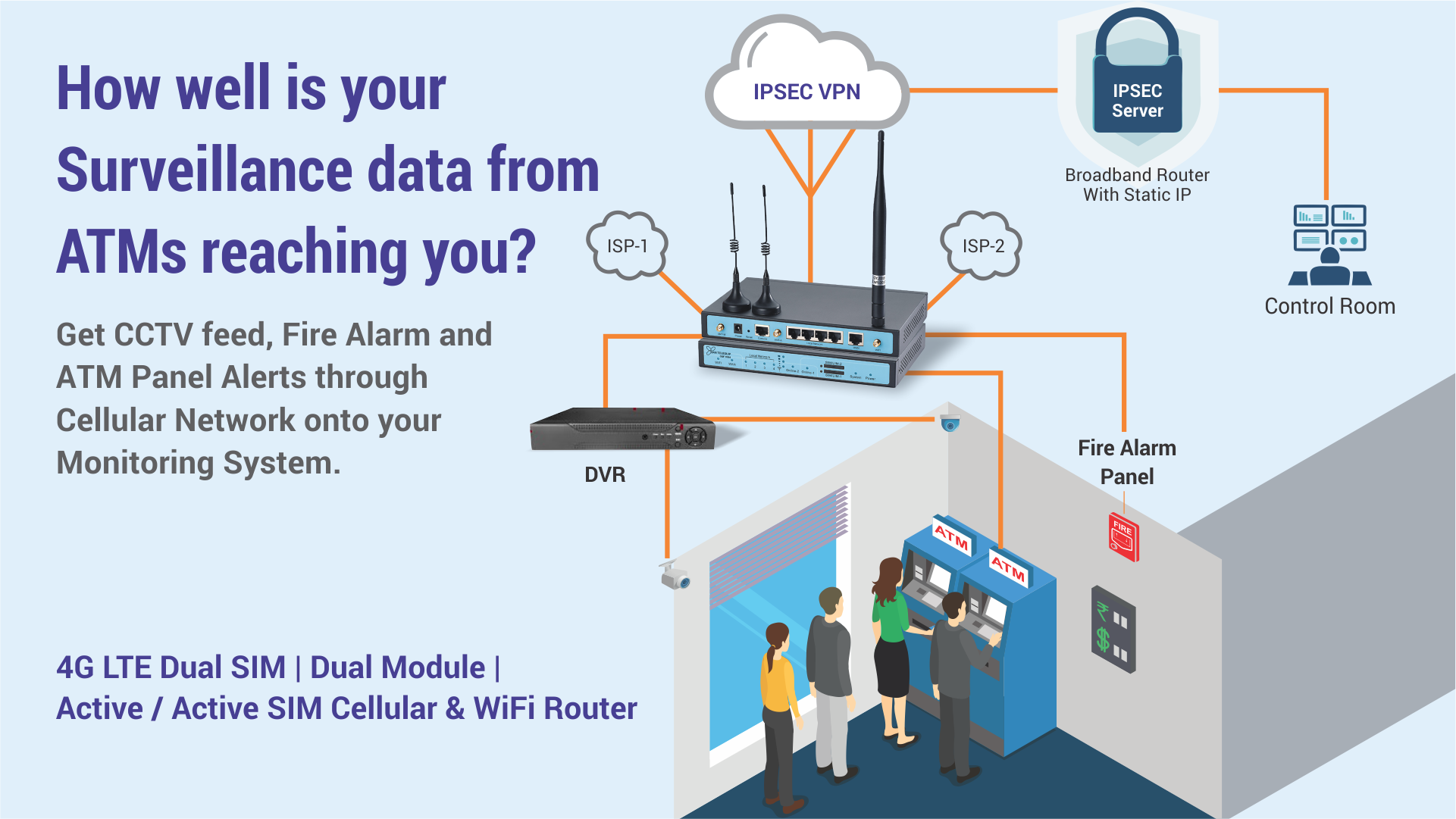 Ensuring Real-Time, Reliable Data Communication for ATM Surveillance with San Telequip’s 4G LTE Dual SIM Router